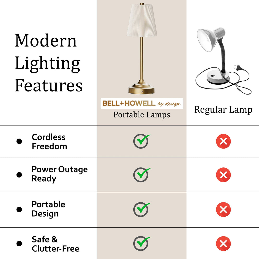 The Sonoma Rechargeable Table Lamp Set of 2