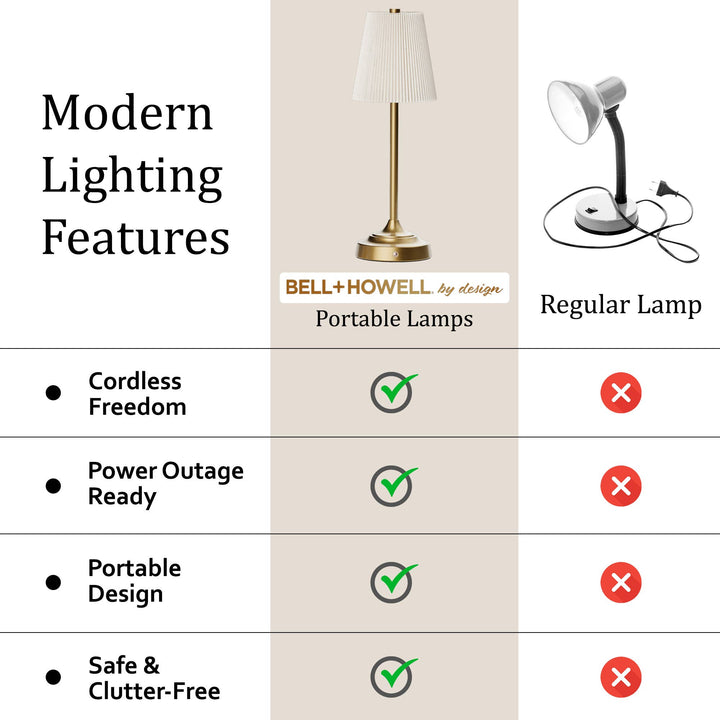 The Sonoma Rechargeable Table Lamp Set of 2